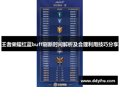 王者荣耀红蓝buff刷新时间解析及合理利用技巧分享